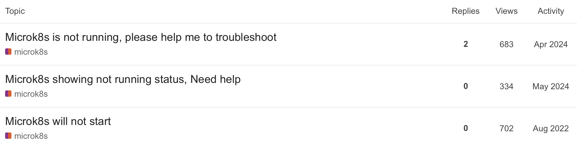 I faced the same kind of trouble as these guys. The issue was caused by unclear error messages.